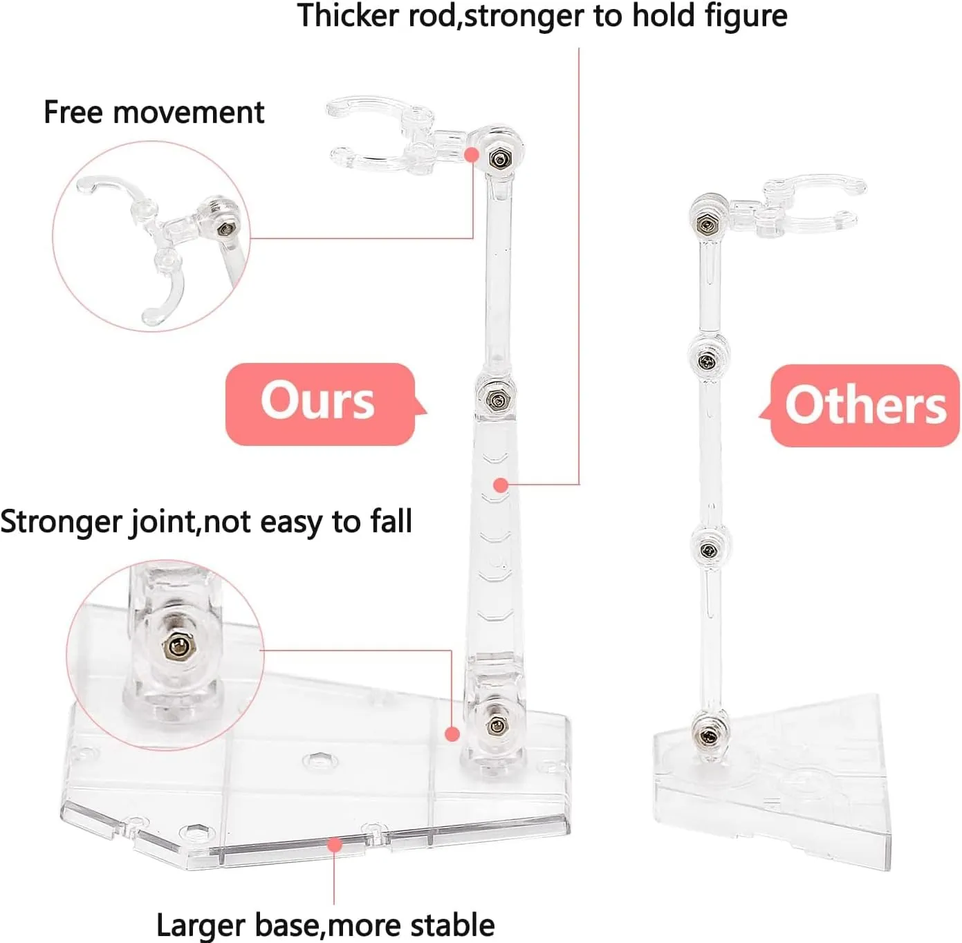 6 Pcs Action Figure Stand,Assembly Action Figure Display Holder Base Doll Model Support Stand Compatible with HG RG SD SHF Gundam 1/144 Toy Clear