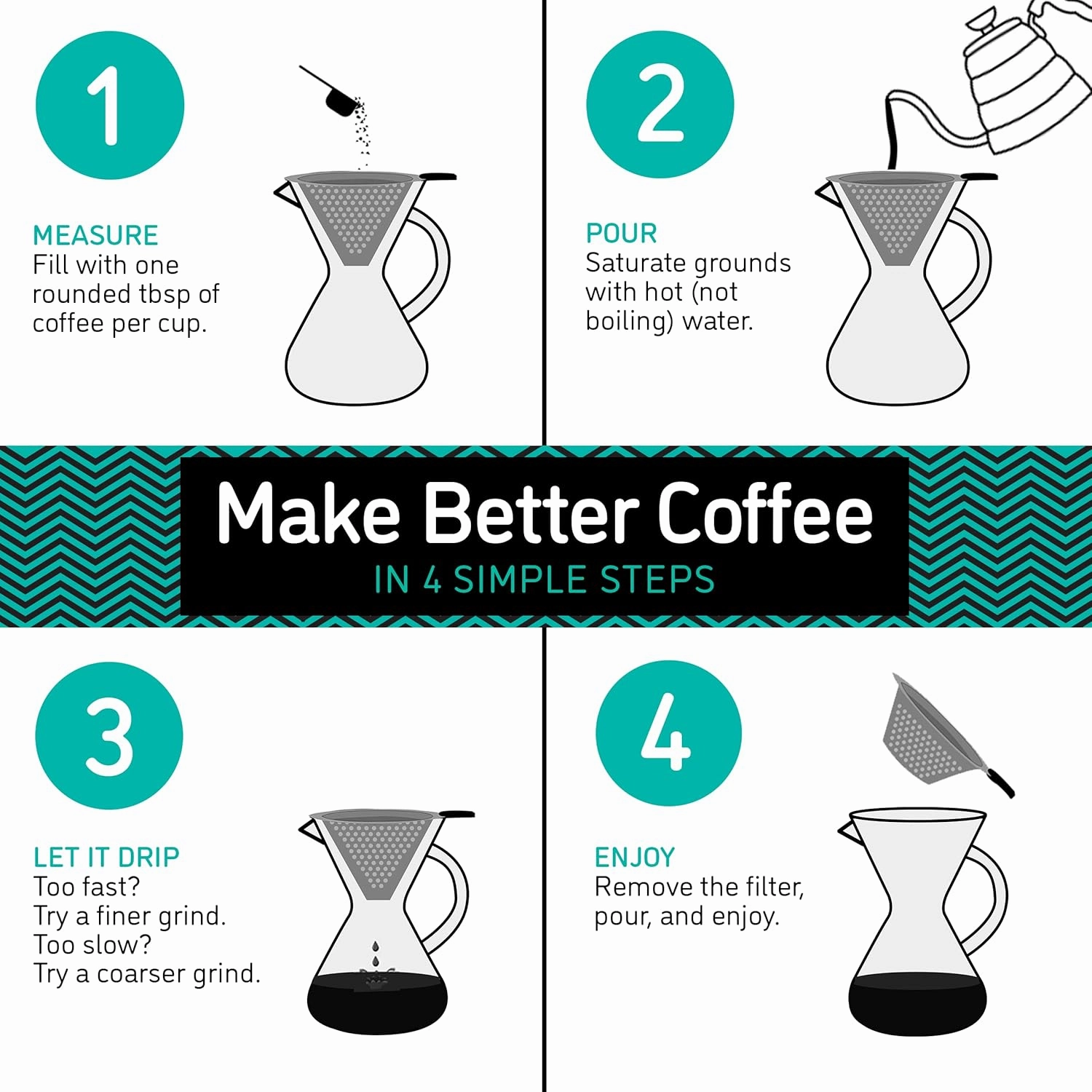 Coffee Gator Pour Over Coffee Maker - 27oz High Heat Borosilicate Glass with Reusable Stainless Steel Filter, Drip Coffee Brewer Dripper Set Carafe, 800ml Clear