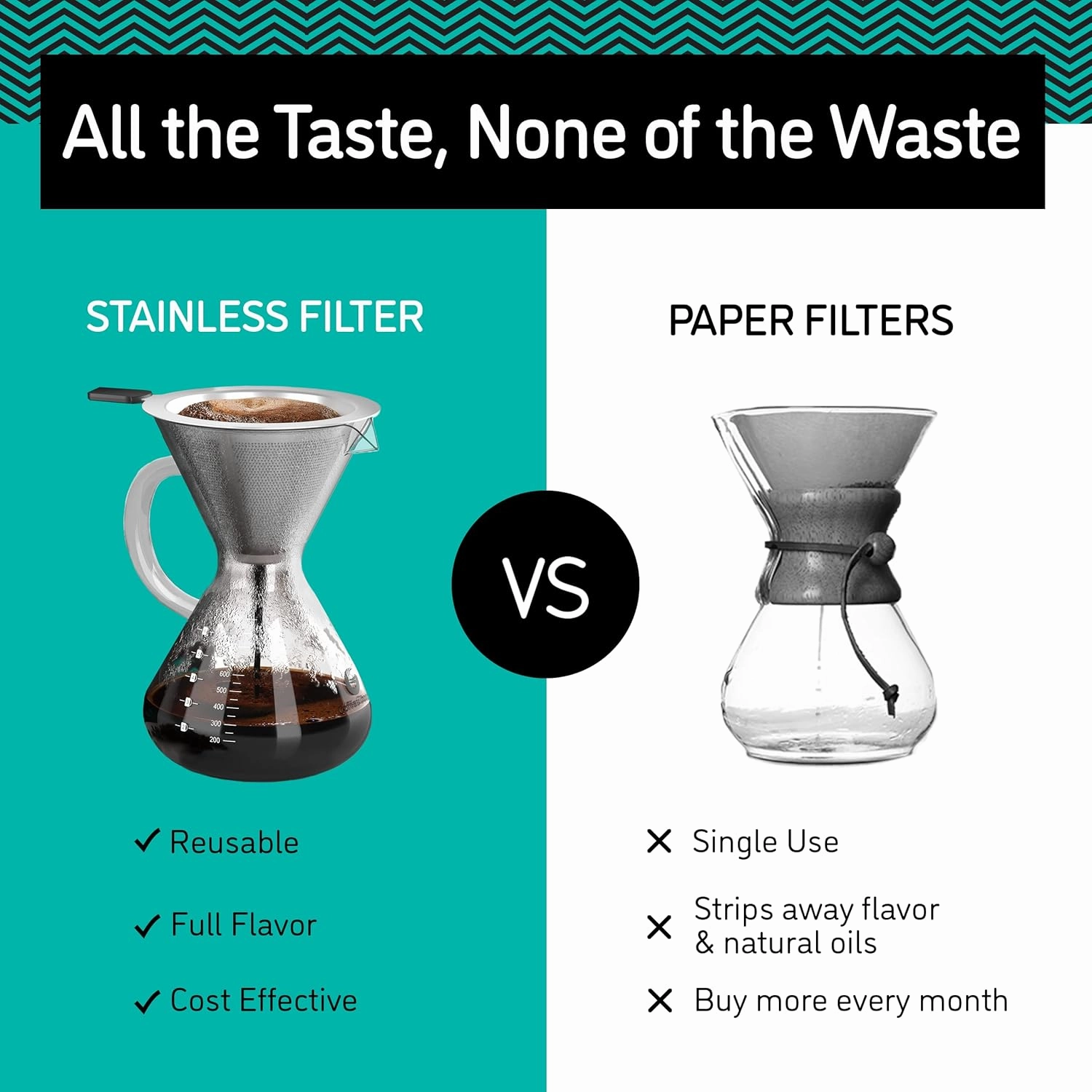 Coffee Gator Pour Over Coffee Maker - 27oz High Heat Borosilicate Glass with Reusable Stainless Steel Filter, Drip Coffee Brewer Dripper Set Carafe, 800ml Clear