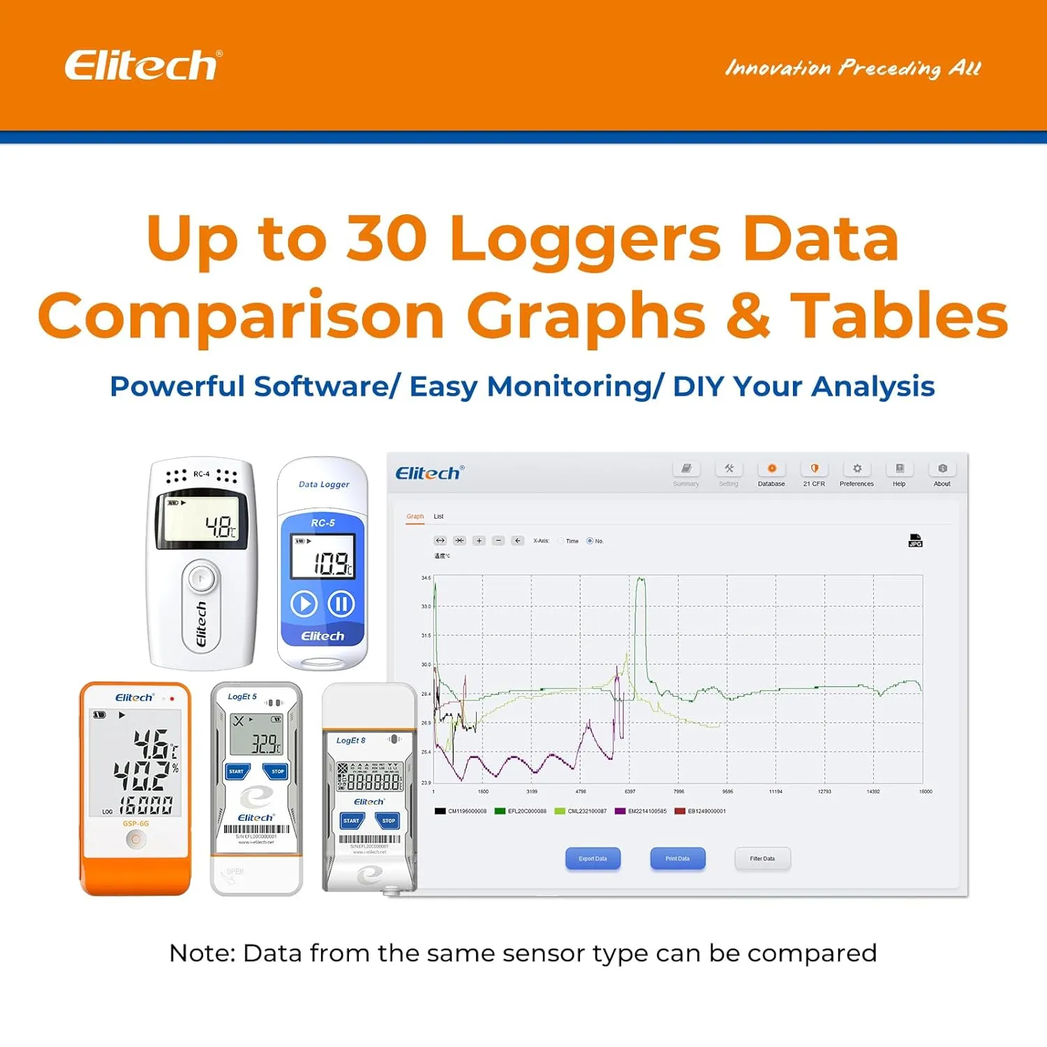 Elitech RC-51 Digital Temperature Data Logger USB Reusable 32000 Points