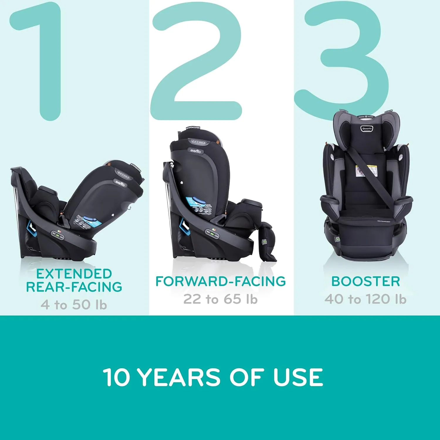 Evenflo Revolve360 Extend Convertible Car Seat with 360 Degree Rotation, Extended Rear-Facing, Forward-Facing, Booster Mode, and Secure Latch Install, Rowe Pink