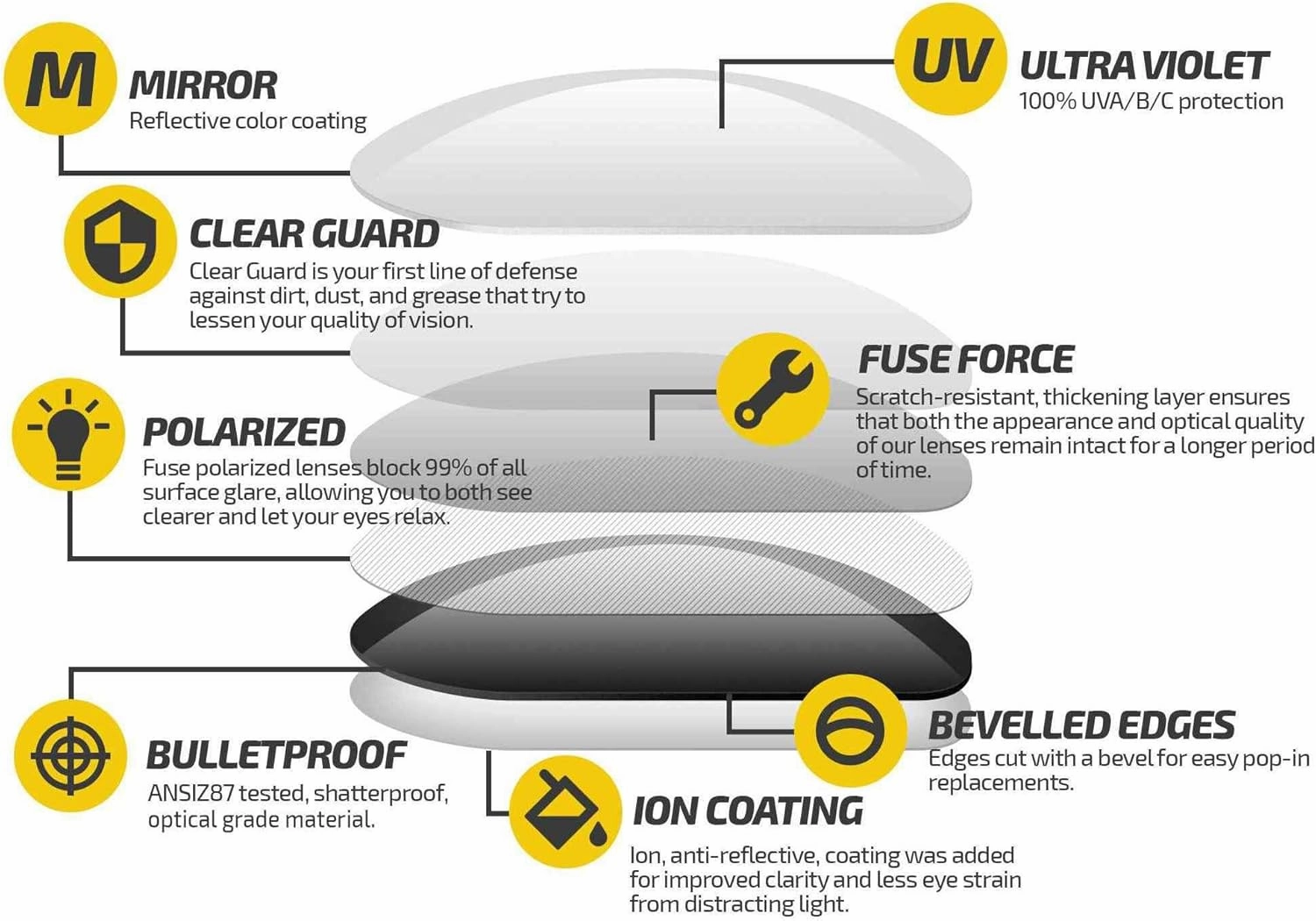 Fuse Lenses Fuse Pro Polarized Replacement Lenses Compatible with Wiley X Lantern
