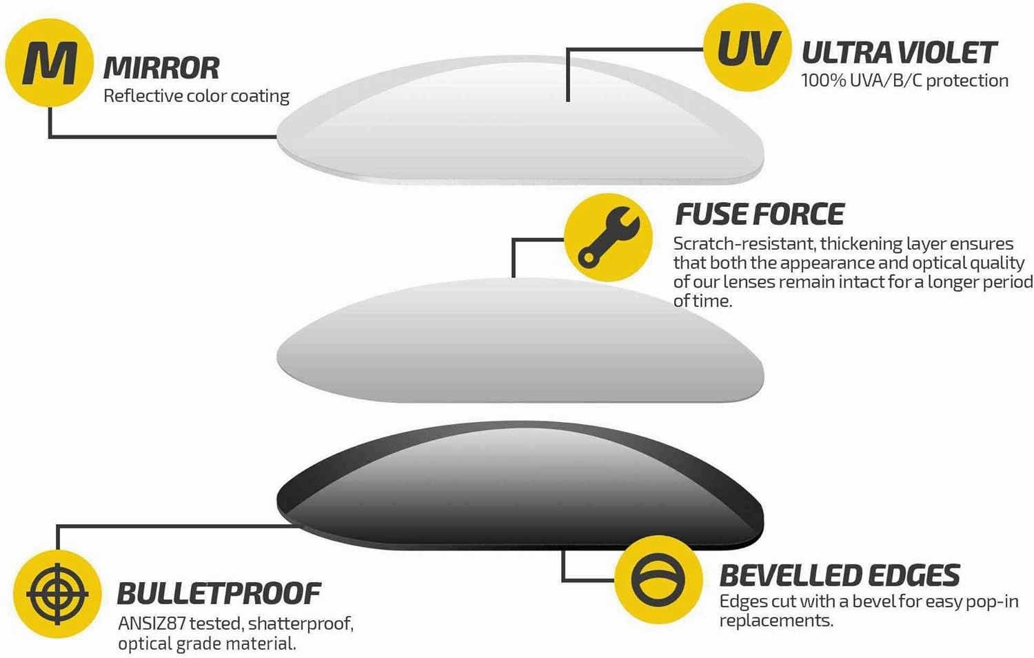 Fuse Lenses Non-Polarized Replacement Lenses Compatible with Wiley X Lantern