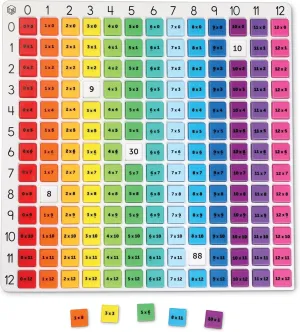 Learning Resources Rainbow Multiplication Board, Math Manipulatives 3rd Grade, Educational Games for Kids 8-12, 3rd Grade Classroom Must Haves, Ages 7 , 171 Pieces
