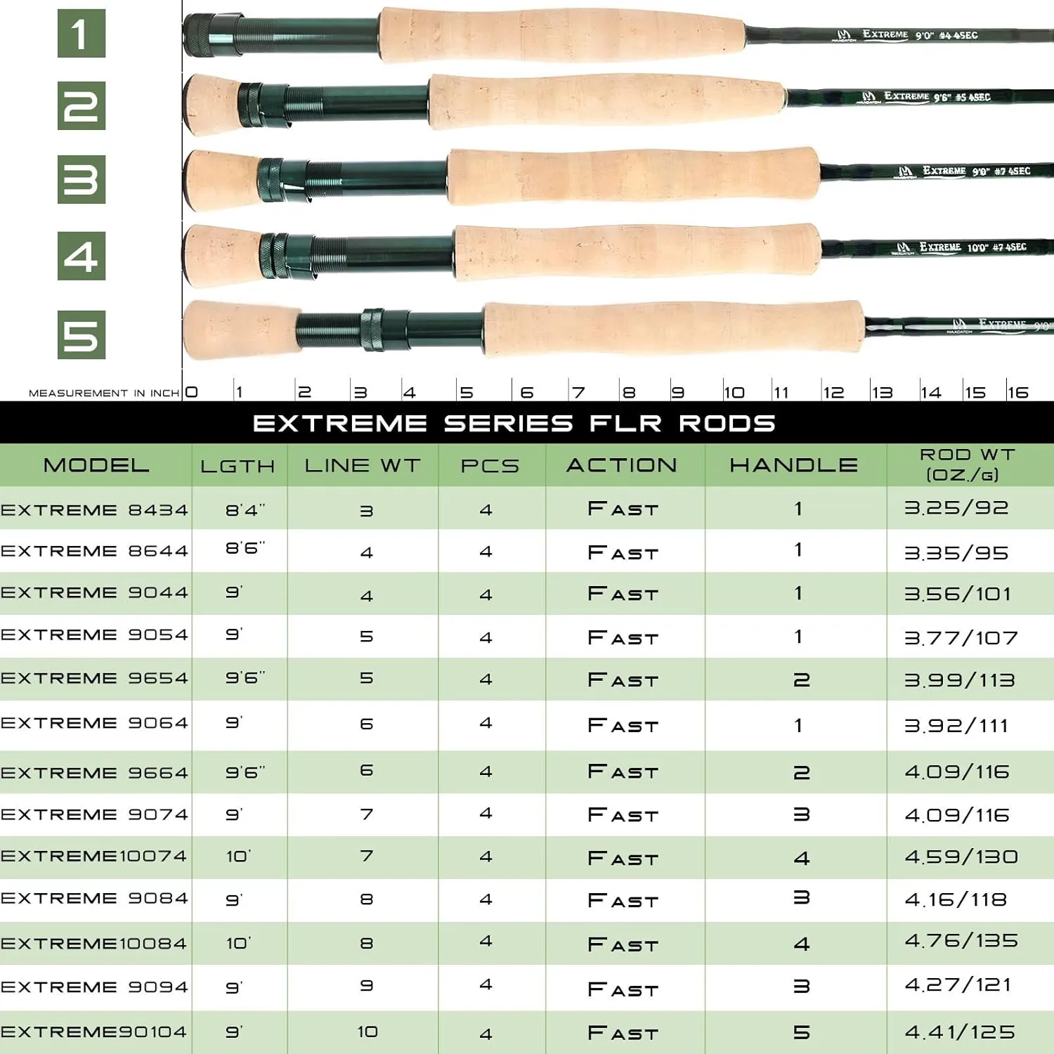 M MAXIMUMCATCH Maxcatch Extreme Graphite Fly Fishing Rod 4-Piece 9 Feet with IM6 Carbon Blank, Hard Chromed Guides, A Cork Grip (Size:3/4/5/6/7/8/10wt)
