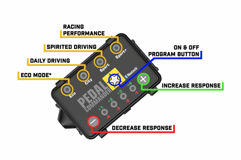 Pedal Commander Infiniti/Mercedes-Benz/Nissan/Smart Throttle Controller