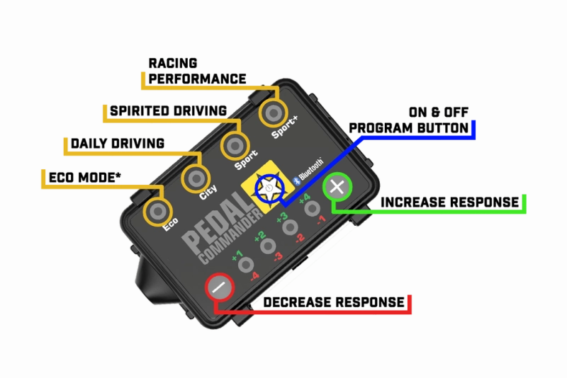 Pedal Commander Infiniti/Mercedes-Benz/Nissan/Smart Throttle Controller