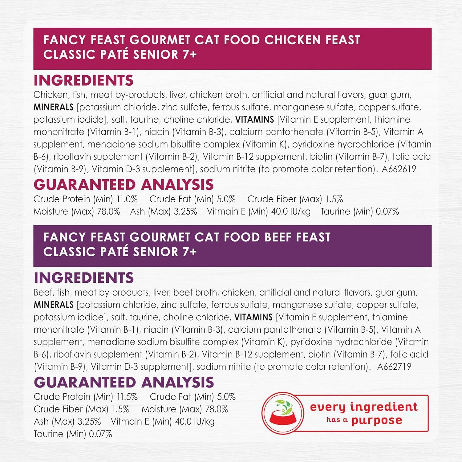 Purina Fancy Feast High Protein Senior Wet Cat Food Variety Pack, Senior 7  Chicken, Beef & Tuna Feasts - (2 Packs of 12) 3 oz. Cans