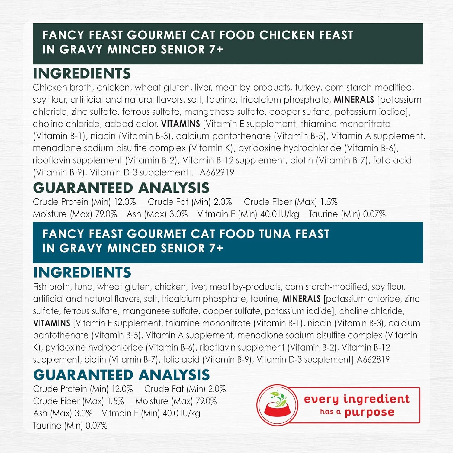 Purina Fancy Feast High Protein Senior Wet Cat Food Variety Pack, Senior 7  Chicken, Beef & Tuna Feasts - (2 Packs of 12) 3 oz. Cans