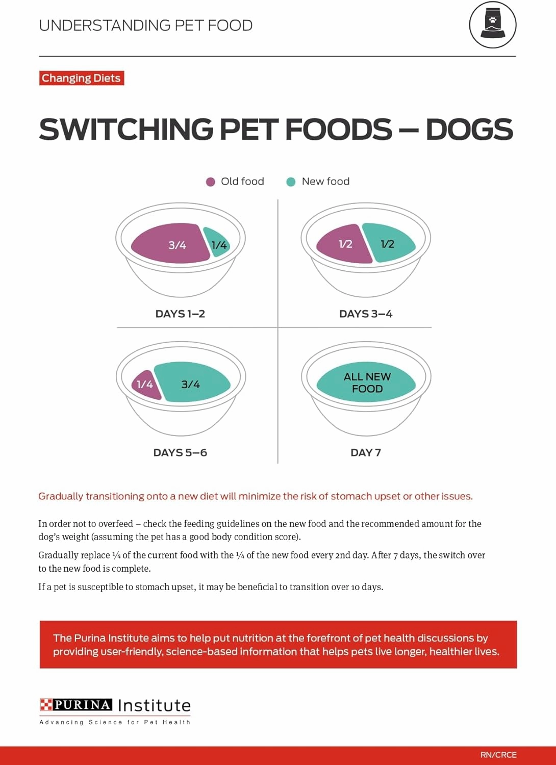 Purina ONE Classic Ground Chicken and Brown Rice, and Beef and Brown Rice Entrees Wet Dog Food Variety Pack - (Pack of 6) 13 oz. Cans