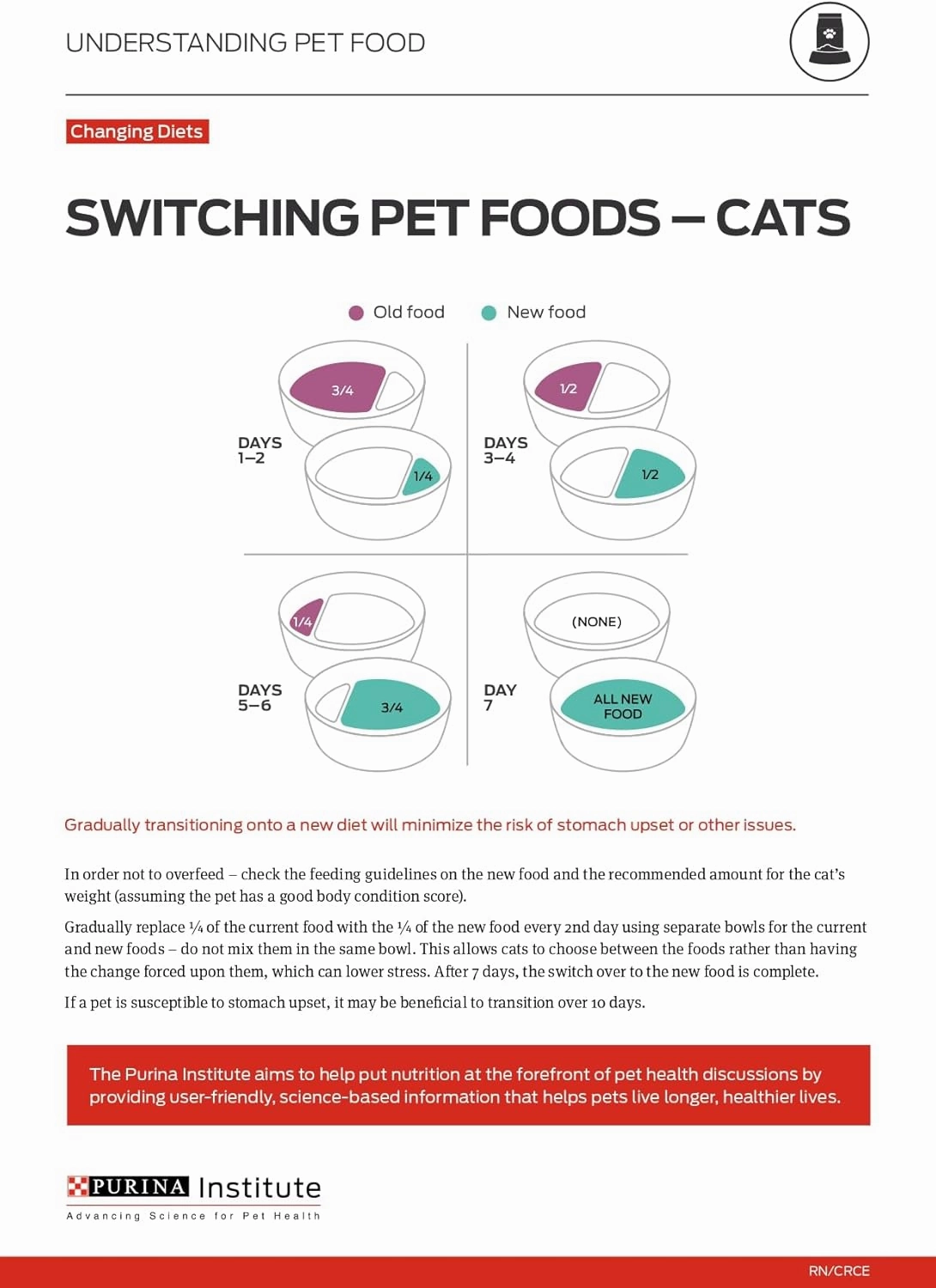 Purina Pro Plan Sensitive Skin and Stomach Cat Food Wet Pate, Sensitive Skin and Stomach Arctic Char Entree - (Pack of 24) 3 oz. Pull-Top Cans