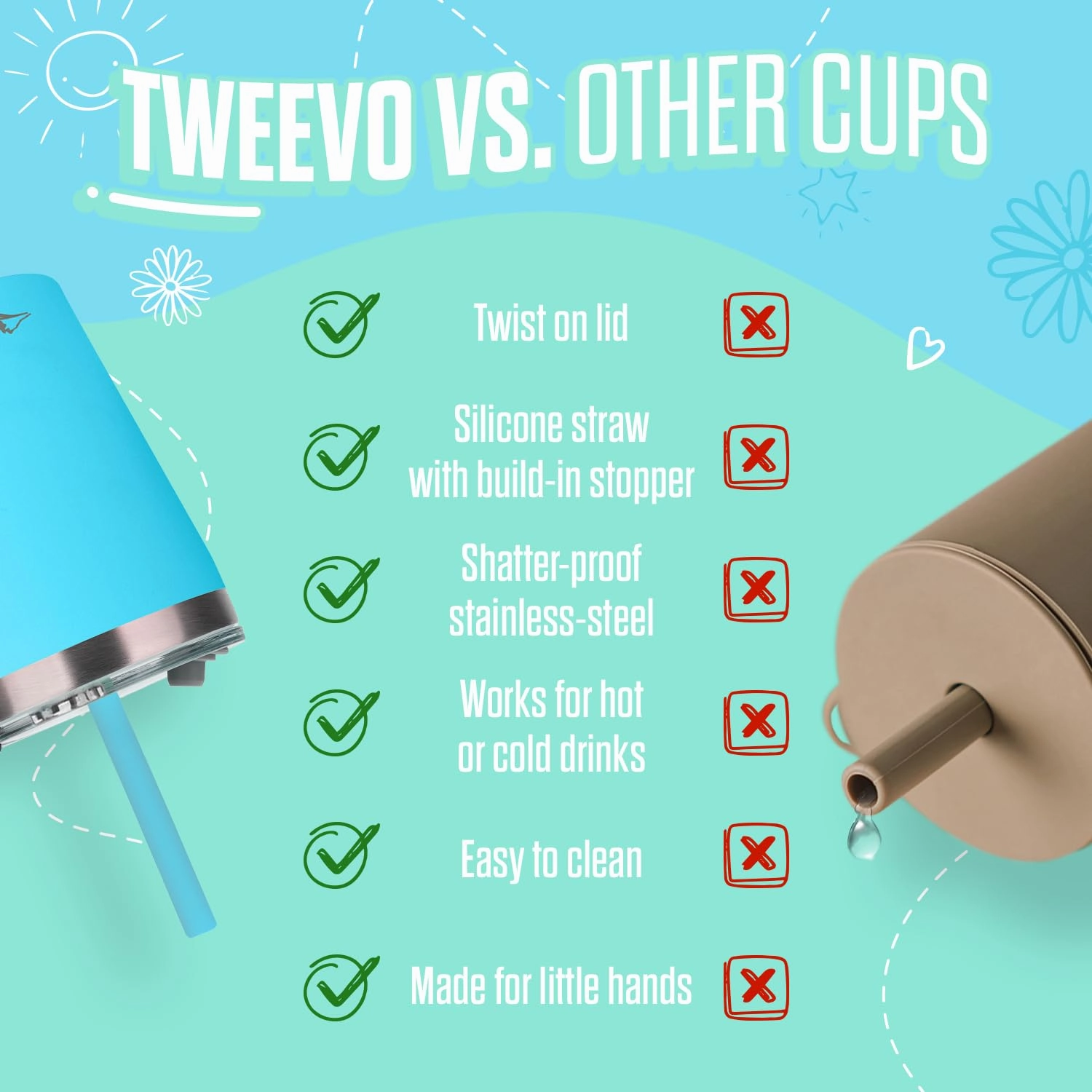 Sippy Cups For Toddlers 1-3 - Toddler Cups w/Screw Lids - Stainless Steel Kids Tumblers With Straws and Lids - 2 Pack (Blue & Green, 8.5oz)