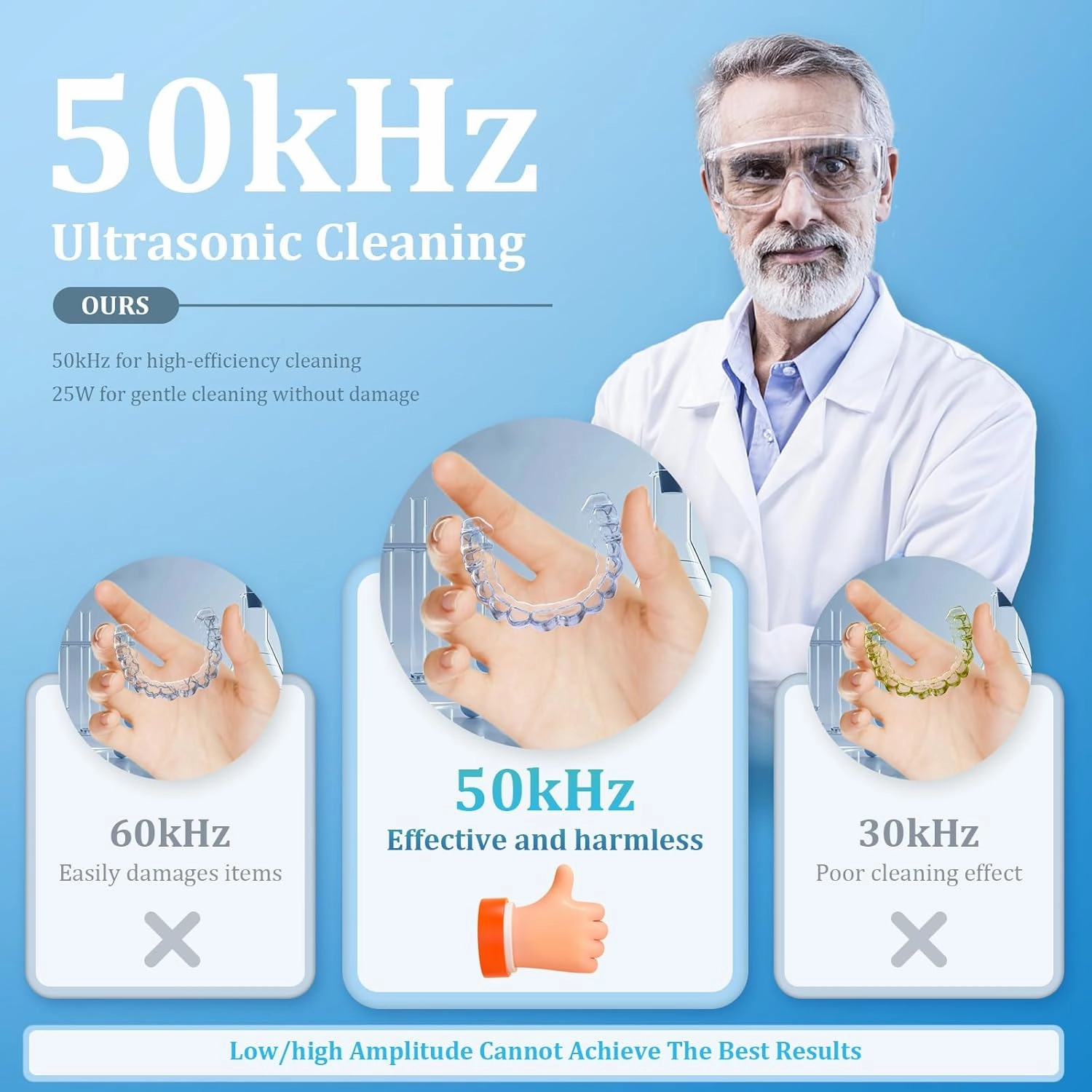 Ultrasonic Retainer Cleaner, 50kHz Retainer Cleaner Machine for Dentures, Aligners, Mouth Guards, Braces, Jewelry, 4 Modes Digital Ultrasonic Cleaners with Removable Base and Top Cover