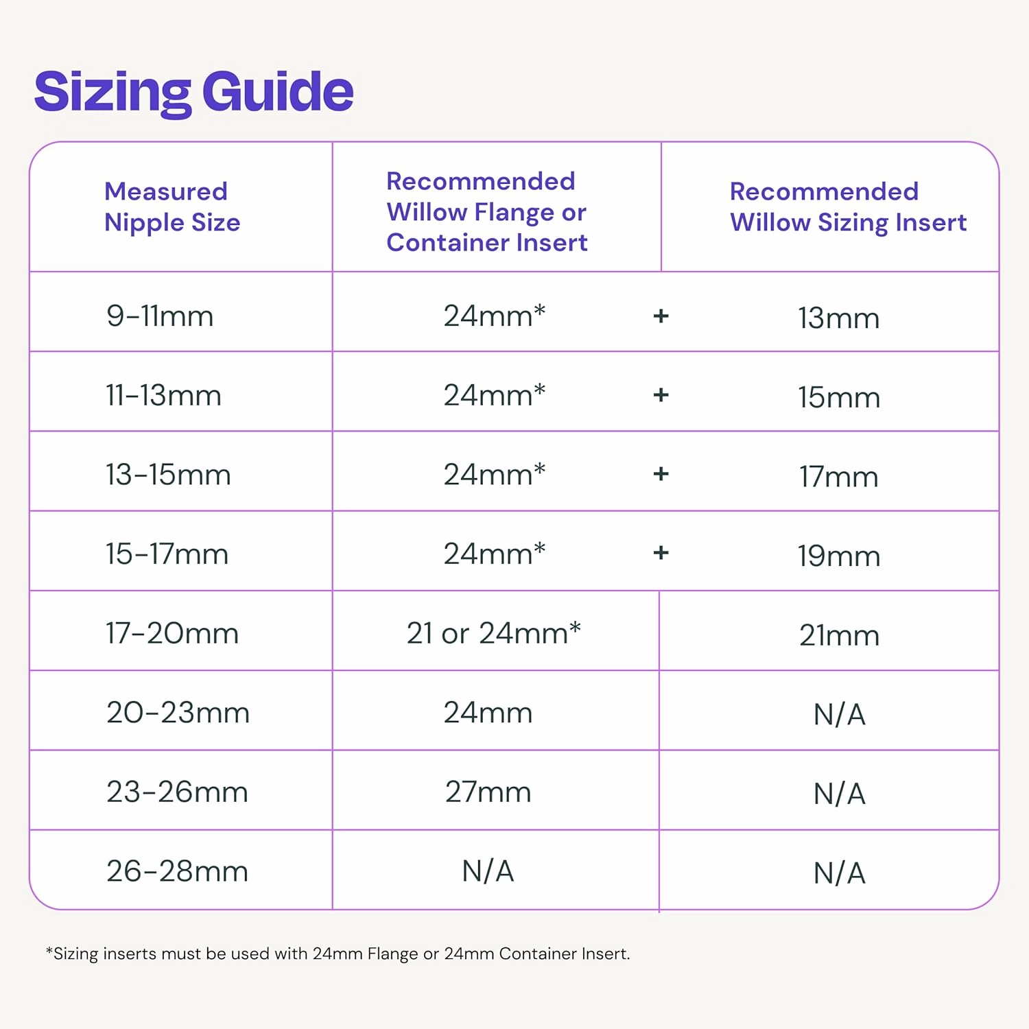 Willow Breast Pump Sizing Insert, 13mm, 2 Ct, Flange Inserts for Breast Pump, Improves Fit and Comfort for Breast Pumping Moms, Fits in 24mm Willow Breast Pump Flange