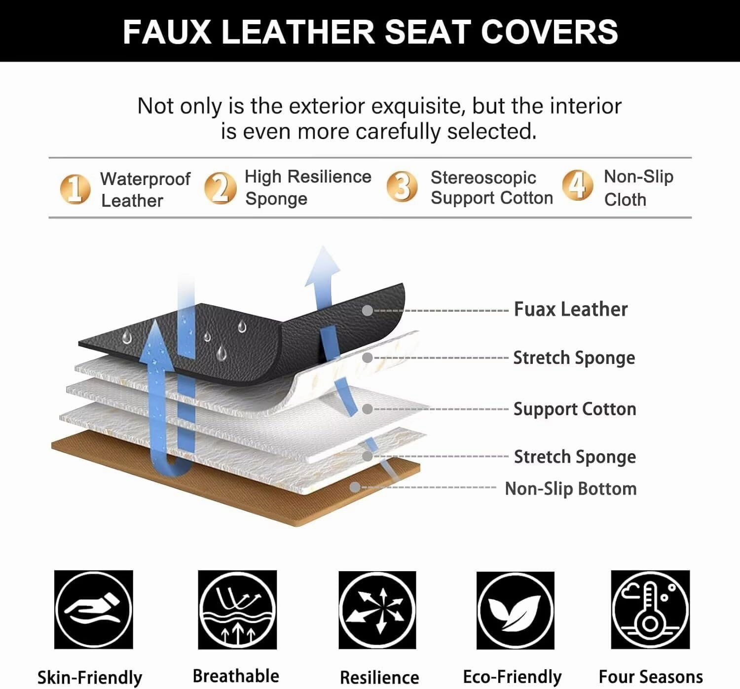 YORKNEIC 2 Front Car Seat Covers for Polestar 2 2022 2023 2024 Faux Leather Waterproof Seat Covers Automotive Seat Protectors Cushions with Airbag Compatible(2 Front Seat,Black&Beige)
